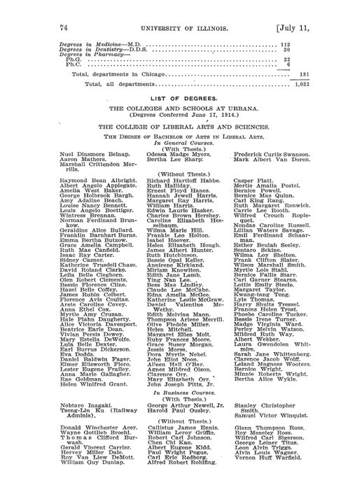 Degrees conferred June 17, 1914: original document image